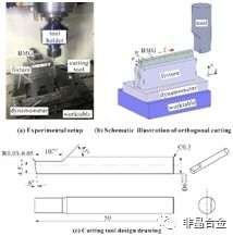 非晶合金切削加工新突破 廣東工業大學王成勇團隊的精密加工技術進展